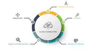 Cloud Consulting