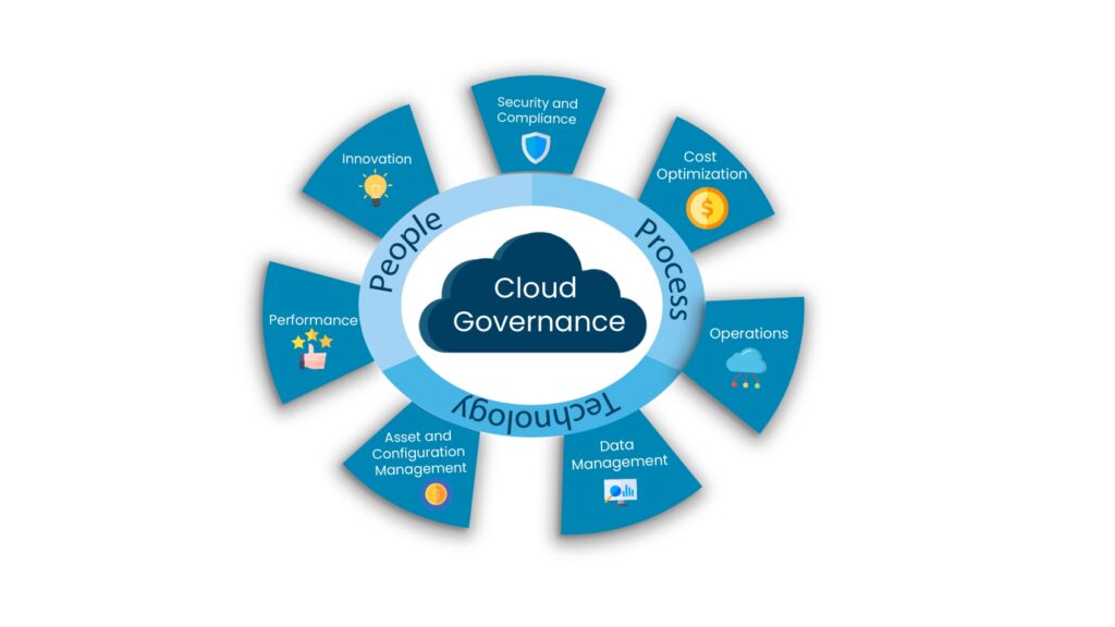 Cloud Governance